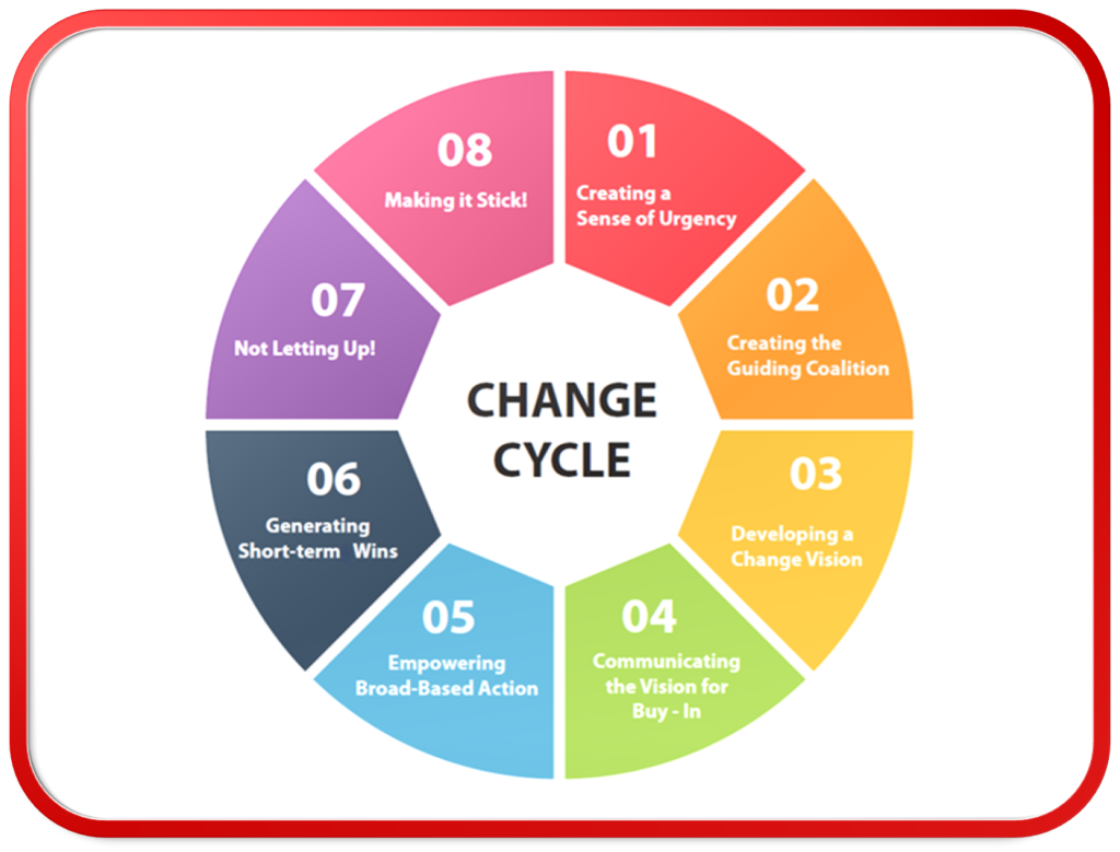 Change Management GENYX