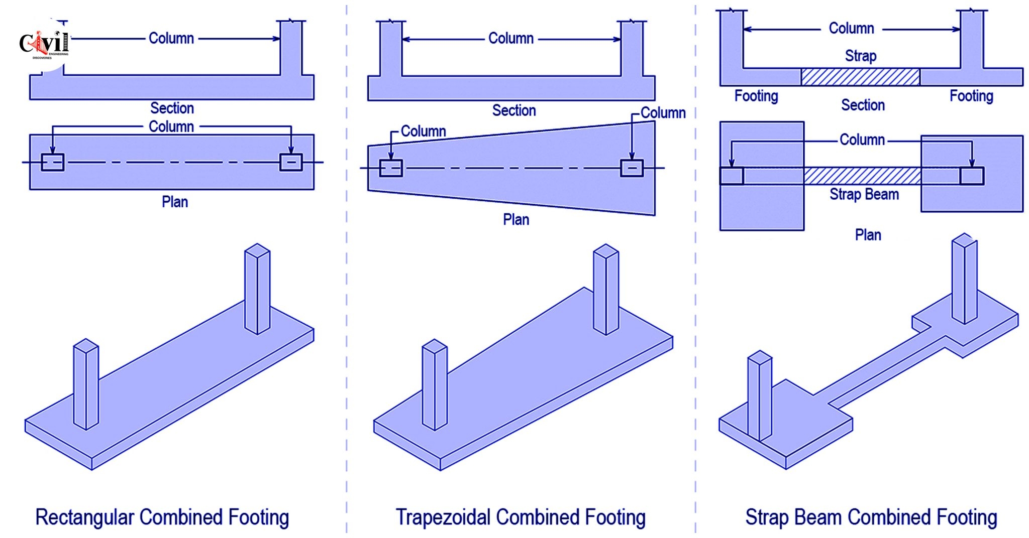 Combined Footing Design With Moment Example Pdf At Charlie Garon Blog Combined Footing Design With Moment Example Pdf At Charlie Garon Blog