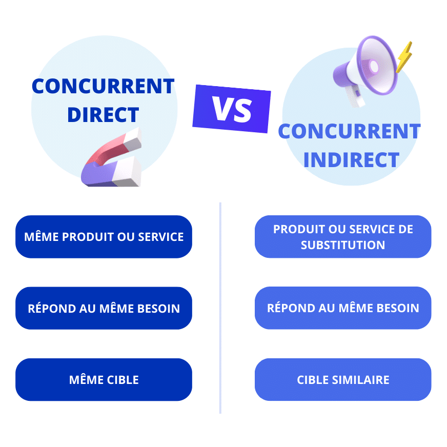 Comment Trouver Et Analyser Un Concurrent Direct Et Indirect Comment Trouver Et Analyser Un Concurrent Direct Et Indirect
