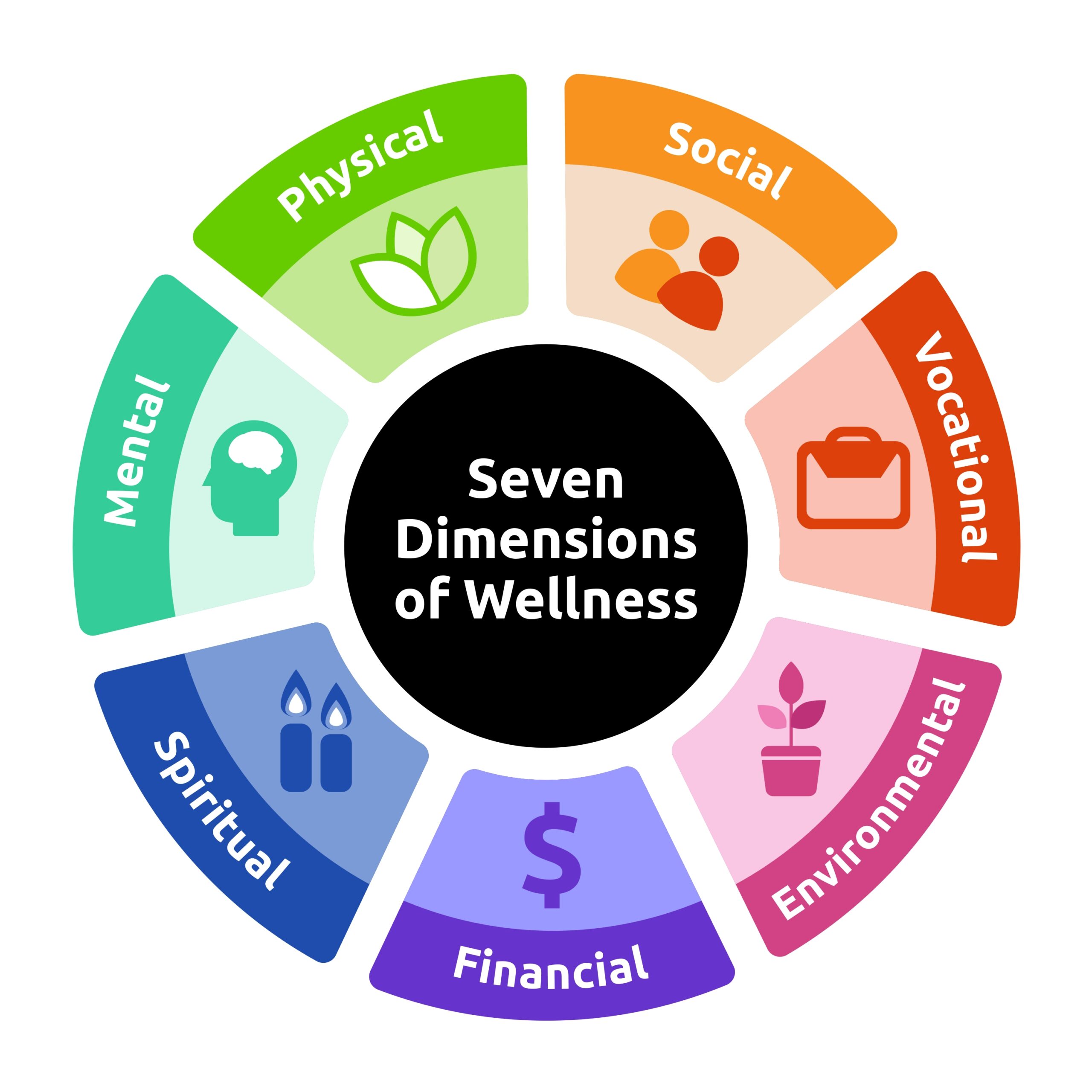 Dimensions Of Wellness Model At Audrey Stier Blog