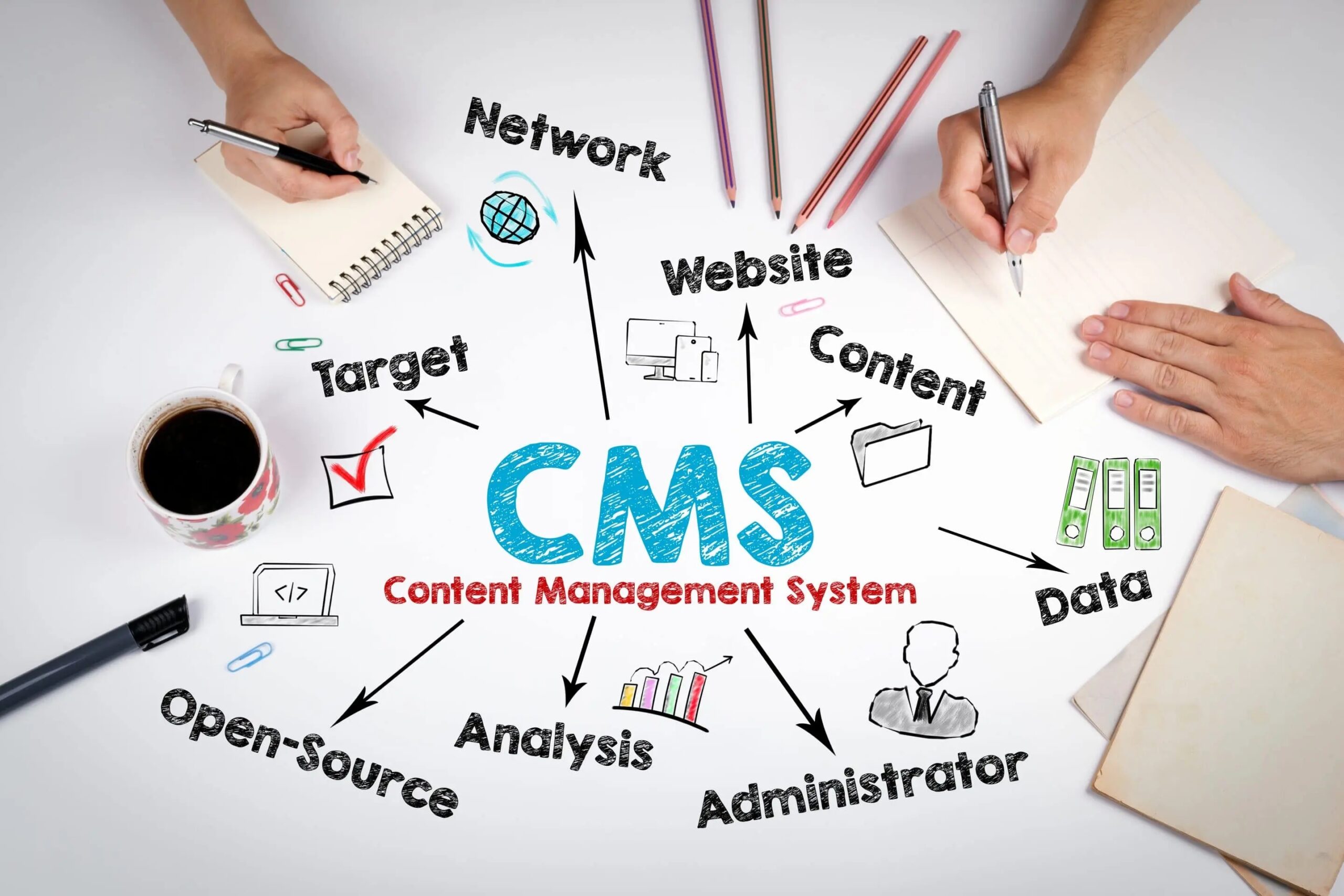  Qu Es CMS Elige Tu Gestor De Contenido Ideal Dongee