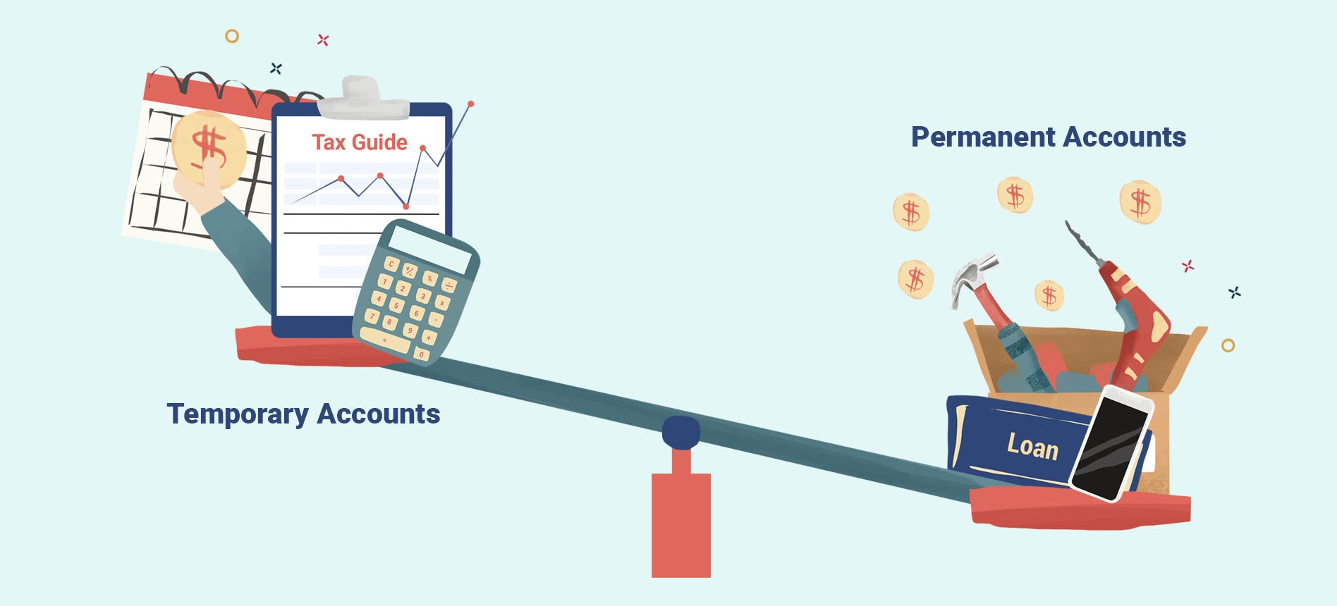 Temporary Vs Permanent Accounts What 39 s The Difference Hourly Inc Temporary Vs Permanent Accounts What 39 s The Difference Hourly Inc